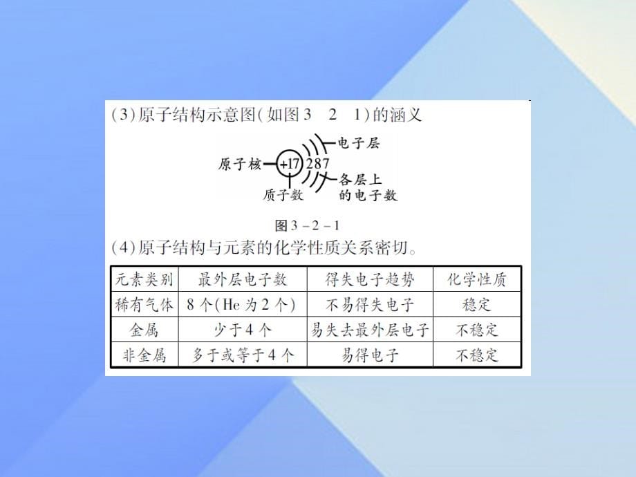 启航新课堂2018年秋九年级化学上册 第3单元 物质构成的奥秘 课题2 原子的结构 第1课时 原子的构成及原子核外电子的排布课件 （新版）新人教版_第5页