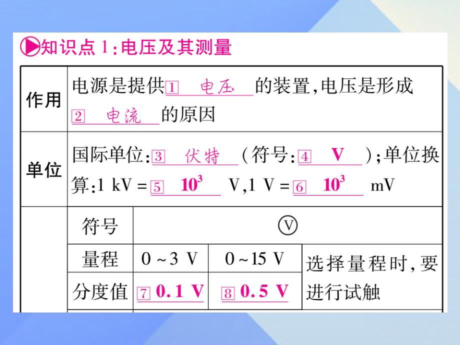 （云南专版）2018中考物理总复习 第16讲 电压 电阻课件_第2页