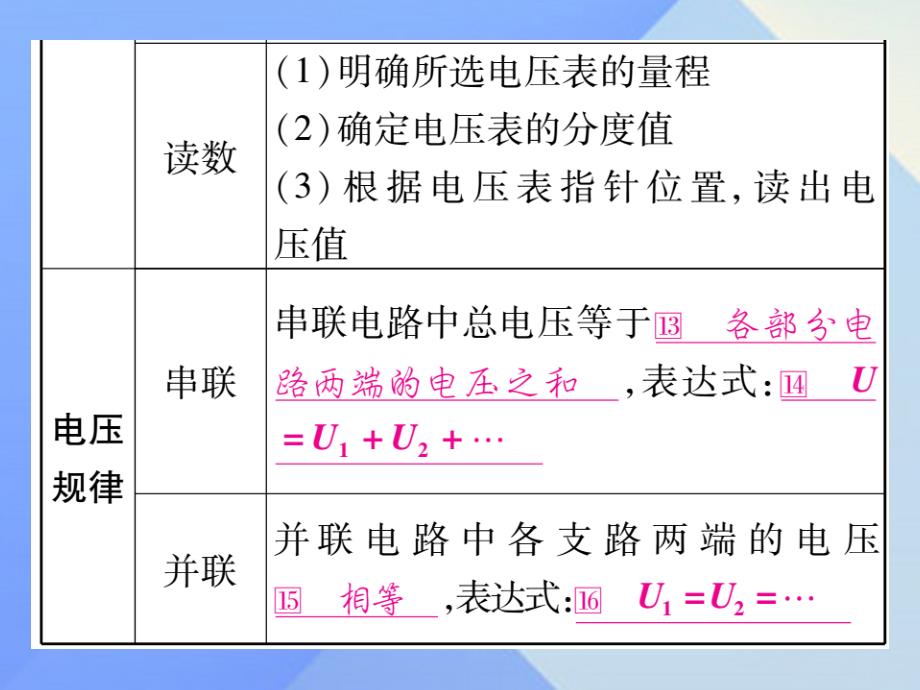 （云南专版）2018中考物理总复习 第16讲 电压 电阻课件_第4页