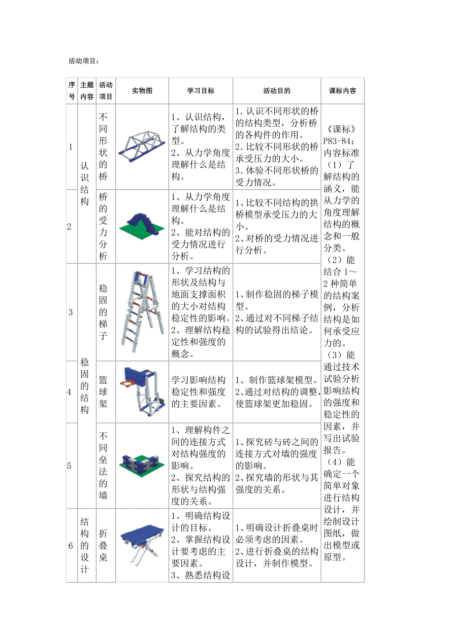 乐高课程设计西米亚(小学).doc_第1页