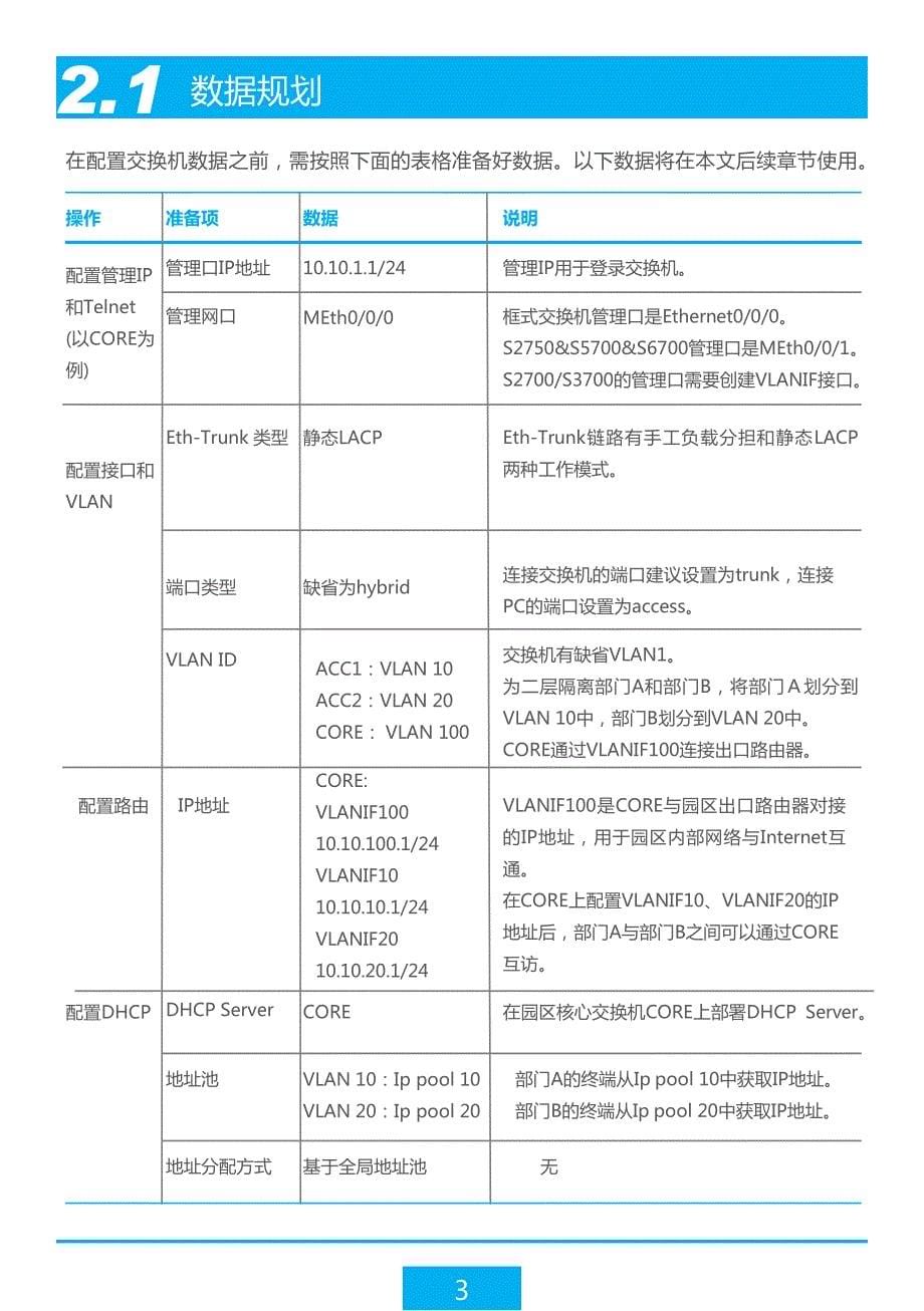 小型网络和大型网络配置案例_第5页