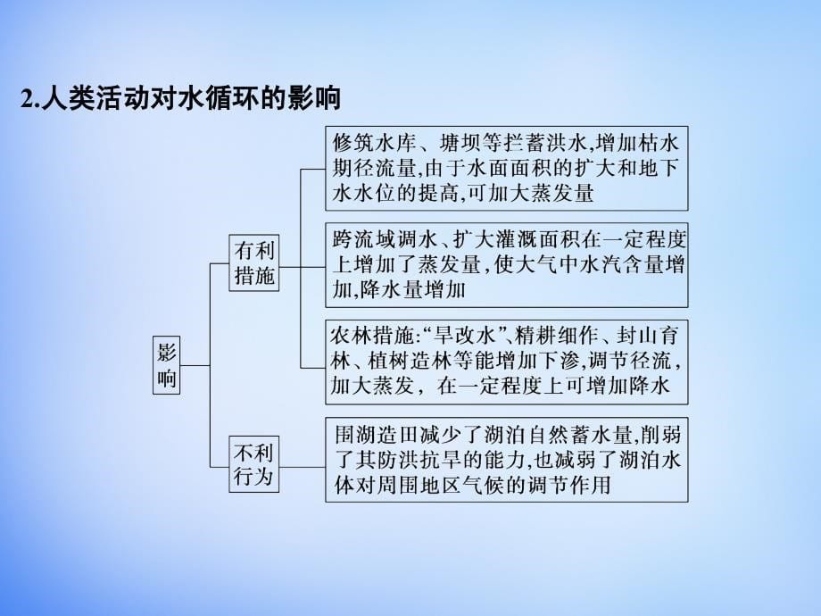 （全国通用）2018届高考地理 第四单元 地球上的水课件_第5页