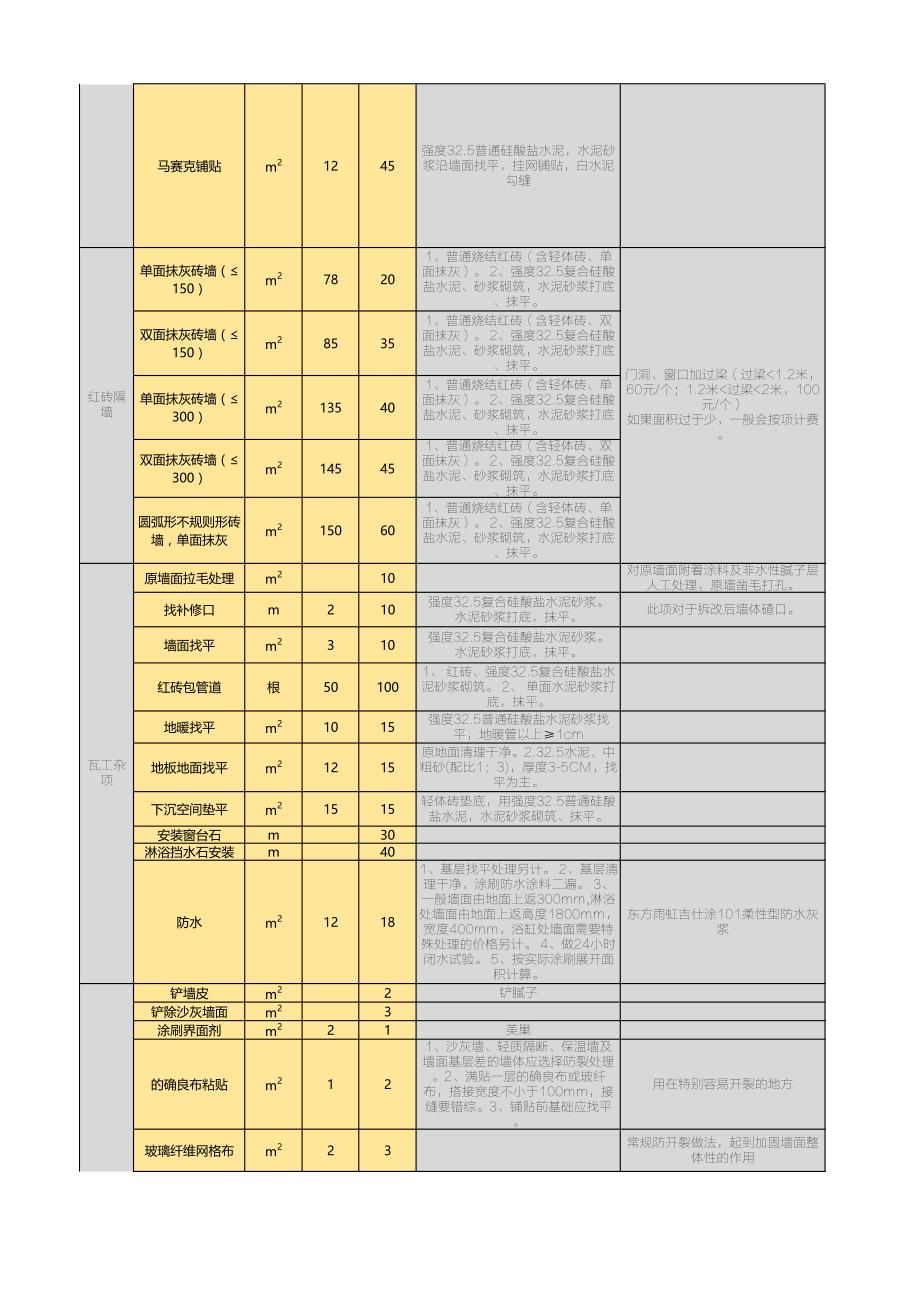 半包装修价格清单_第4页