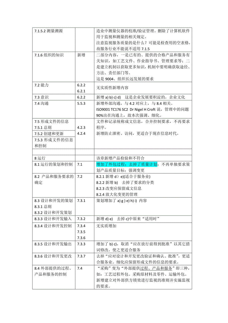 iso9001-2015新旧版要求变化专业对照表_第2页