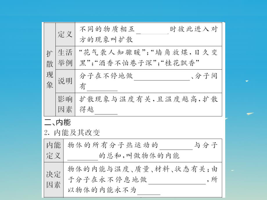 （福建专版）2018年中考物理总复习 第一轮复习 系统梳理 夯基固本 第13章 内能教学课件 新人教版_第3页