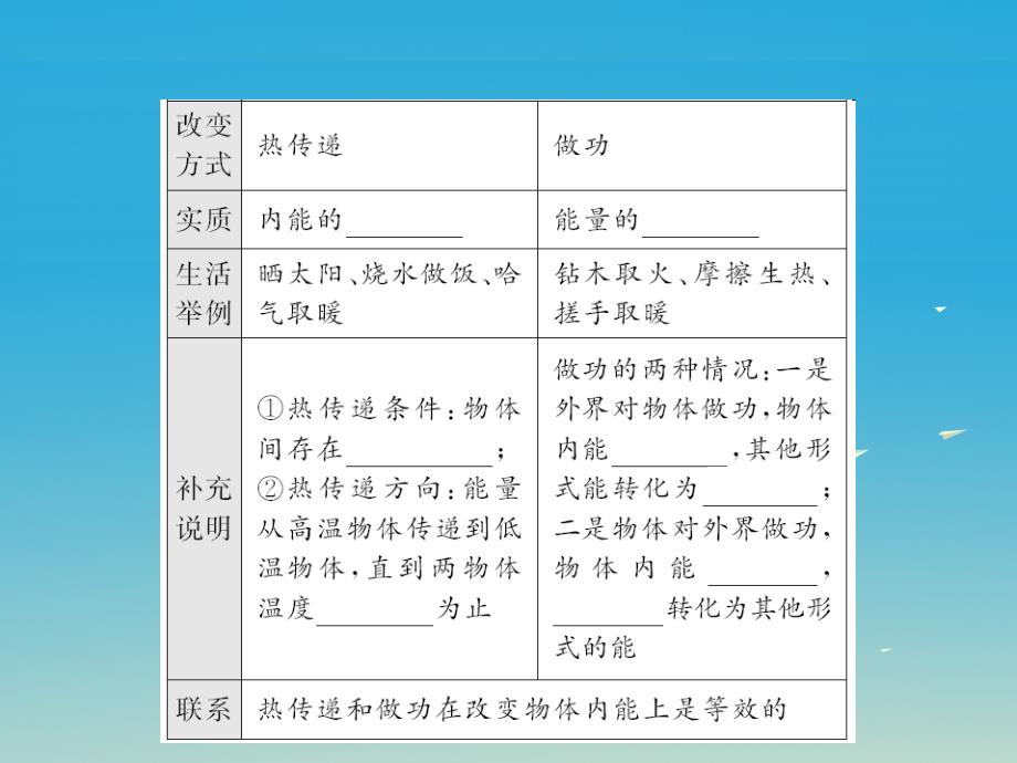 （福建专版）2018年中考物理总复习 第一轮复习 系统梳理 夯基固本 第13章 内能教学课件 新人教版_第4页