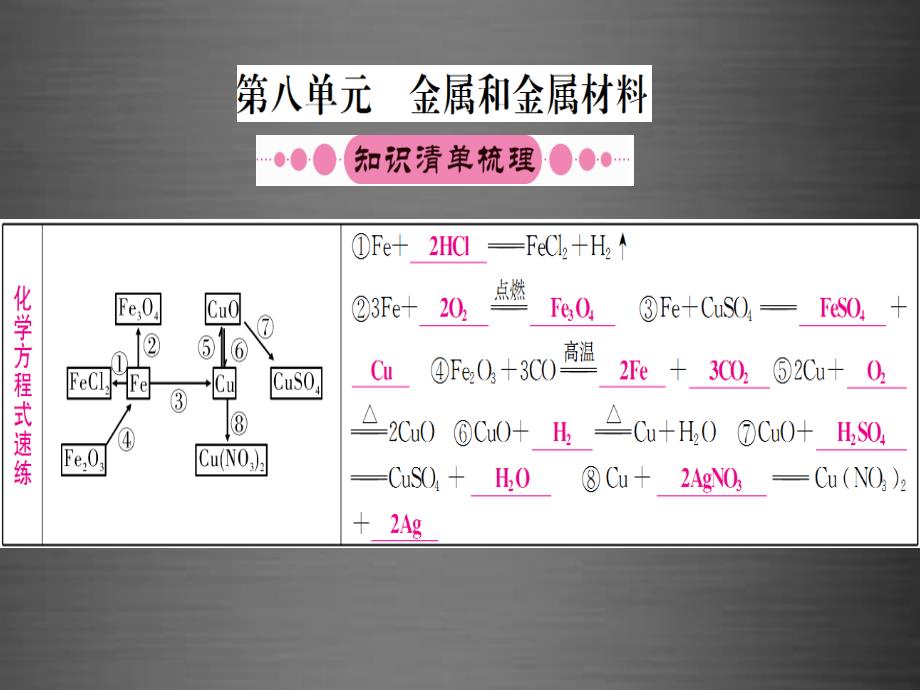 （湖北专版）2018中考化学 第八单元 金属和金属材料复习课件_第1页