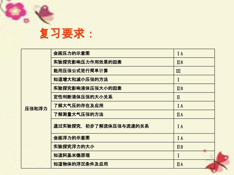 江苏省南京师范大学附属中学新城初级中学怡康街分校八年级物理下册 第十章 压强和浮力课件 苏科版_第2页