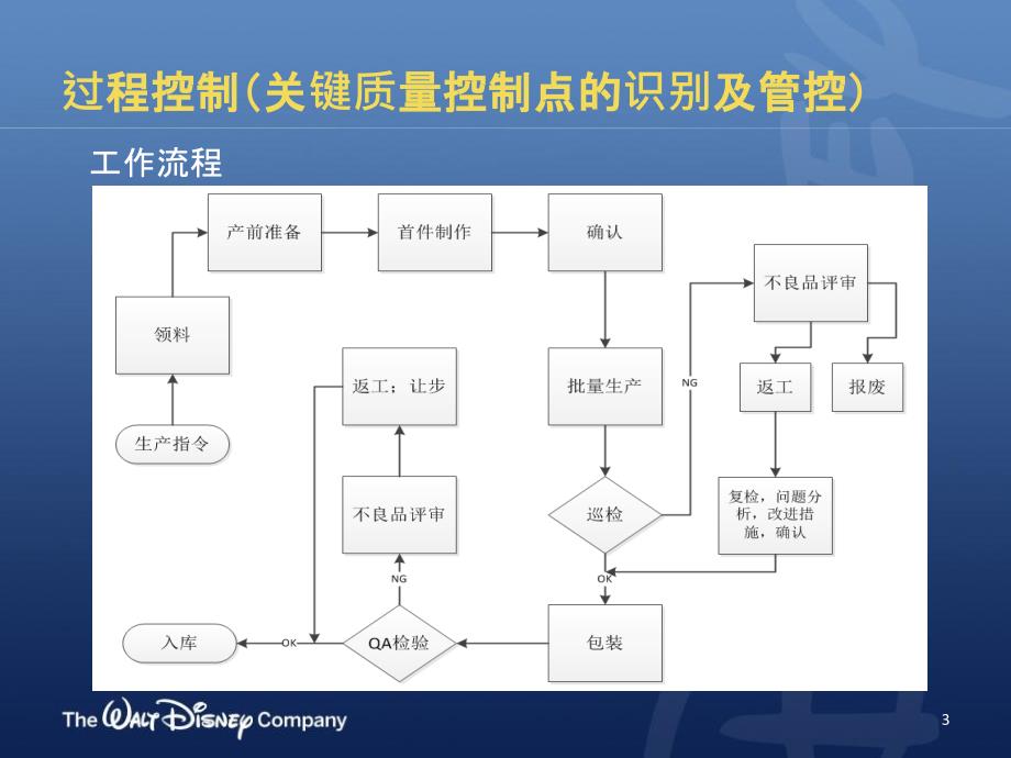 过程控制(关键质量控制点的识别及管控)_第3页