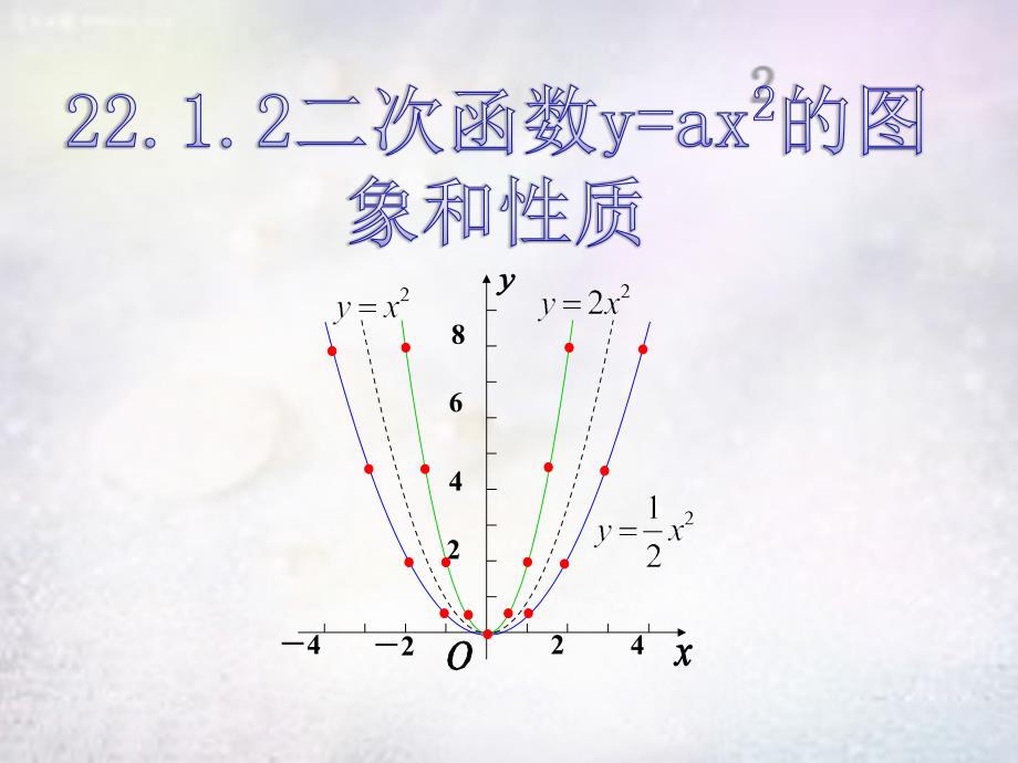 广西中峰乡育才中学九年级数学上册 22.1.2 二次函数y=ax2的图象和性质课件 （新版）新人教版_第1页