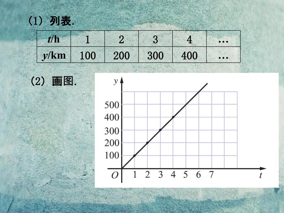 江苏省苏州市高新区第三中学校八年级数学上册 6.1 函数课件2 （新版）苏科版_第3页