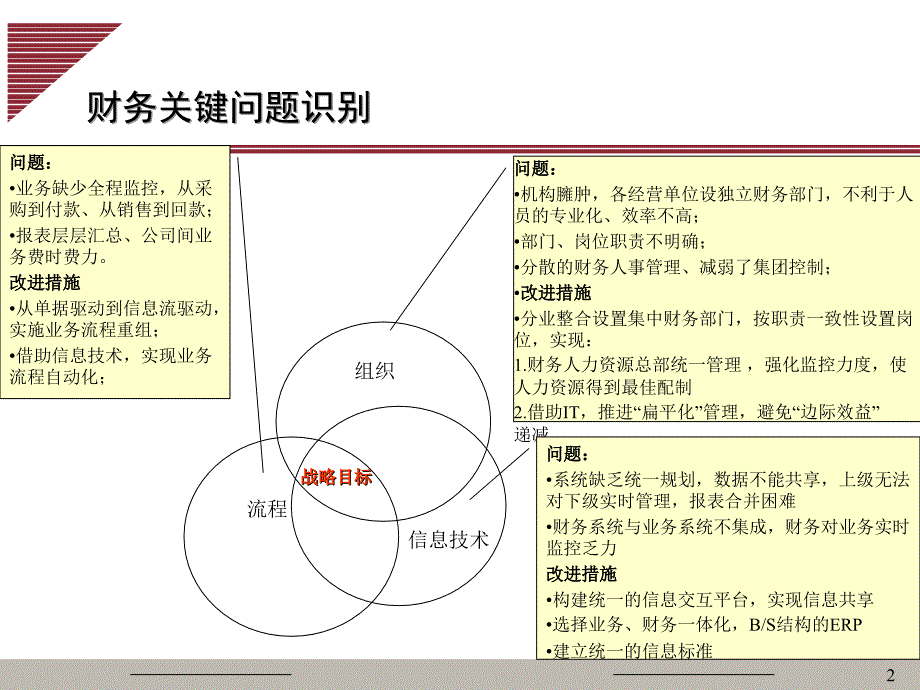 东风汽车最终汇报财务报告（PPT27）.ppt_第2页