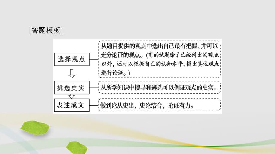 （通用版）2018届高三历史二轮复习 第2部分 专项3 题型2 技巧3 以亮观点、巧论证、得结论三段式开放探究应对高考第41题课件_第3页