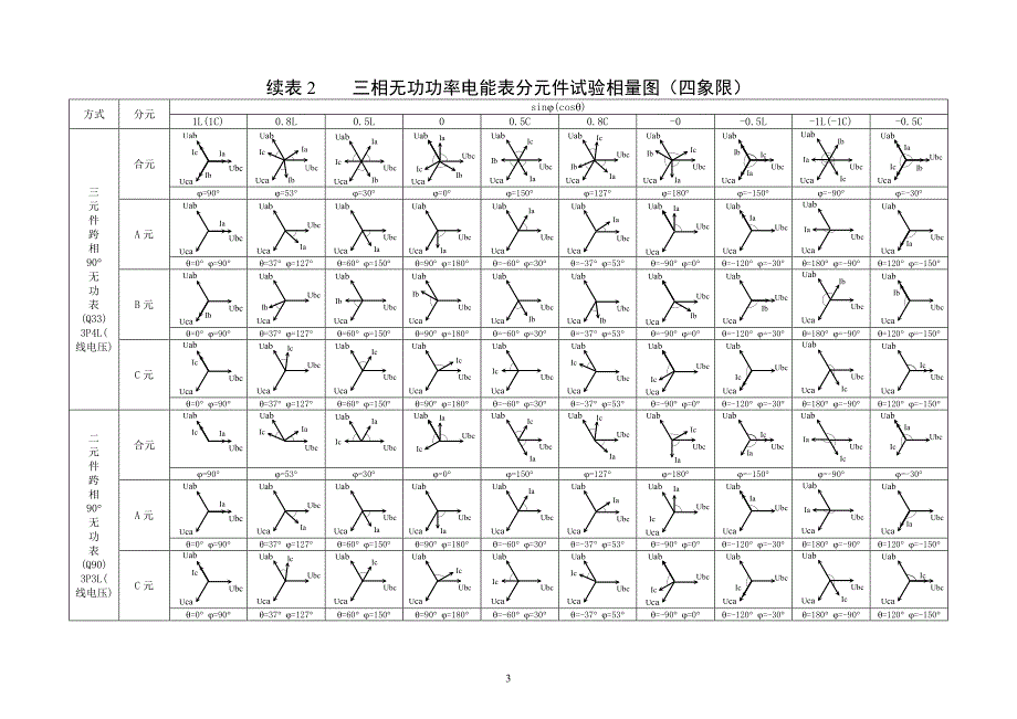 三相功率相量图.doc_第3页