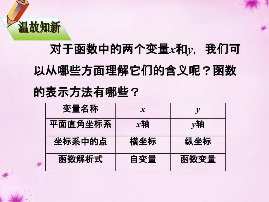 湖北省鄂州市吴都中学八年级数学下册 19.2.3 一次函数与方程、不等式课件 （新版）新人教版_第5页