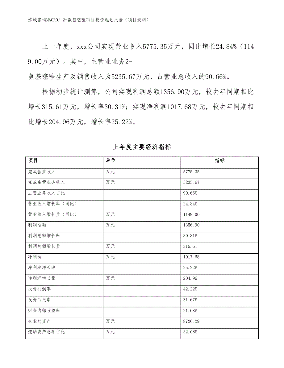 2-氨基噻唑项目投资规划报告（项目规划）_第4页