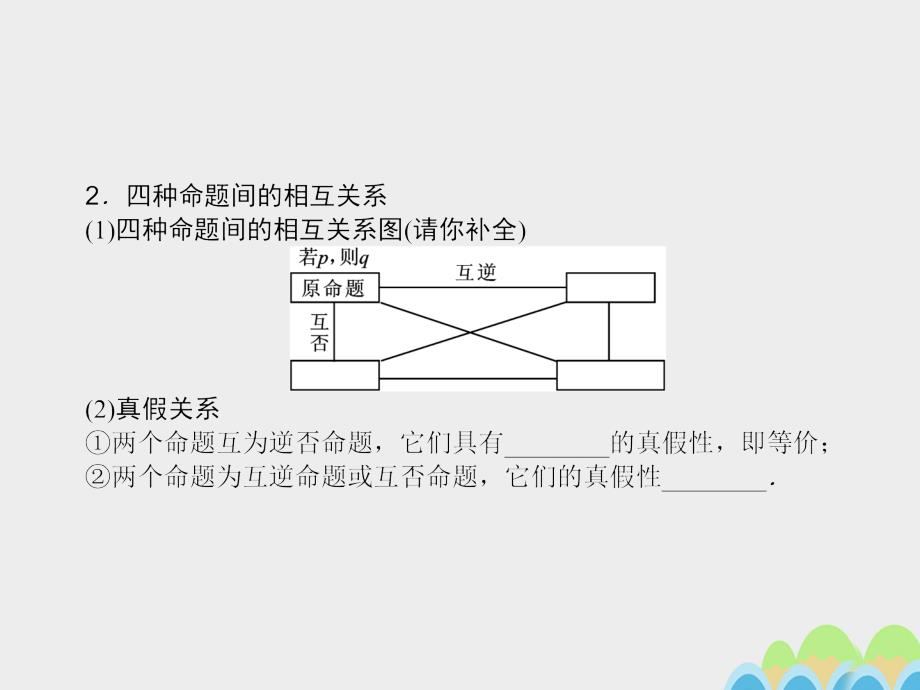 2018高考数学一轮复习 第一章 集合与常用逻辑用语 1.2 命题及其关系、充分条件与必要条件课件 文_第3页