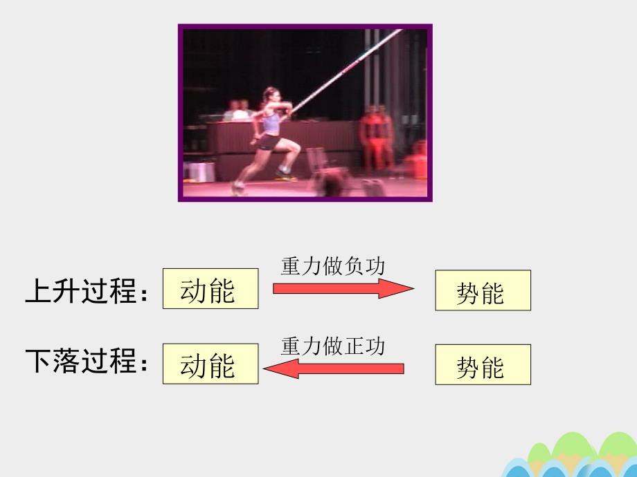 湖北省2018年高中物理 7.8《机械能守恒定律》课件 新人教版_第3页