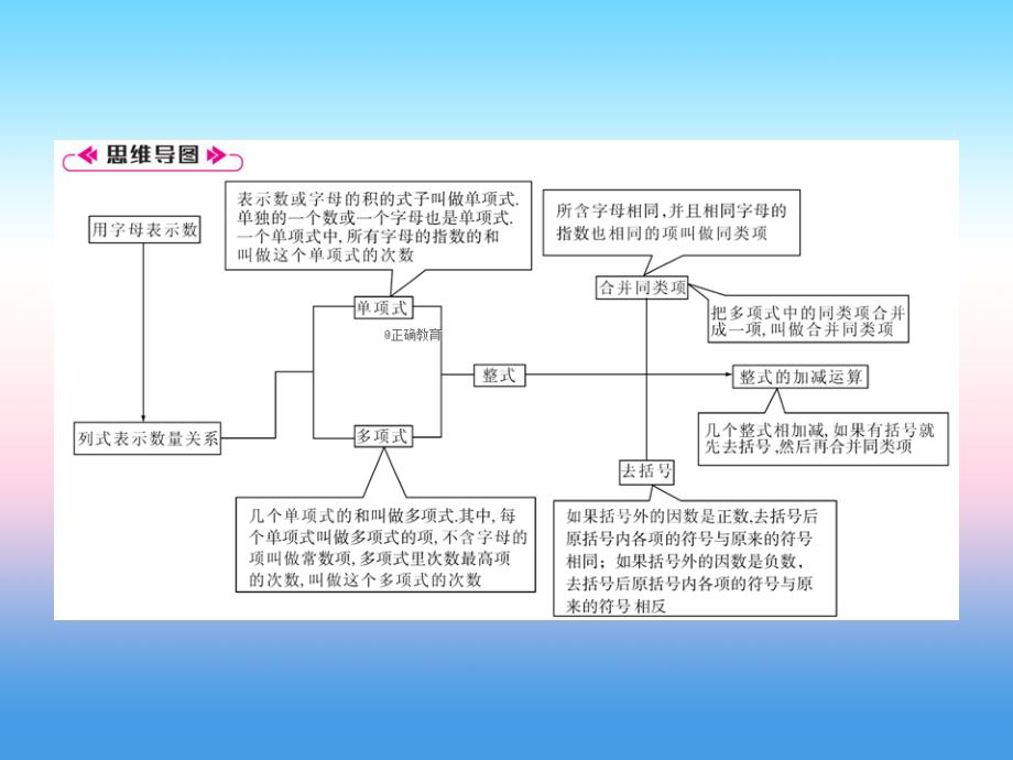 2018-2019学年七年级数学新版人教版上册习题课件：第2章 整式的加减 知识分类强化_第2页