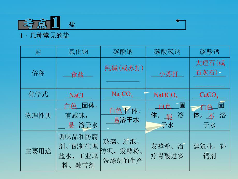 （四川地区）2018中考化学 第1篇 第20讲 生活中常见的盐课件_第3页