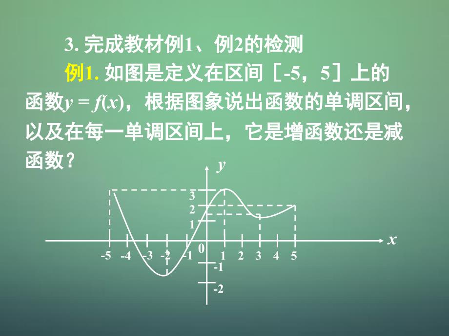 湖南省高中数学 1.3.1单调性与最大（小）值课件1 新人教a版必修1_第3页