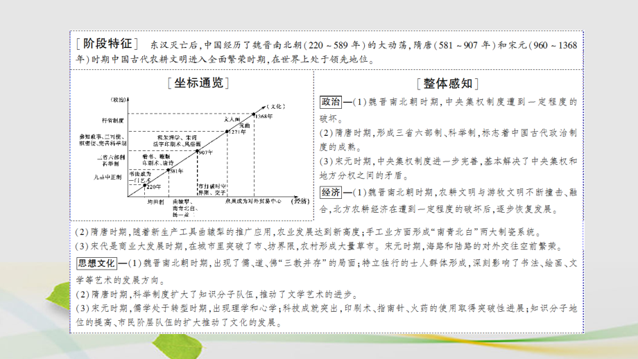 （通史版）2018年高考历史二轮专题复习与策略 第1部分 古代篇 第2讲 魏晋、隋唐、宋元课件_第2页