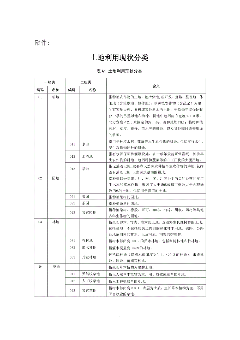 土地利用类型.doc_第1页