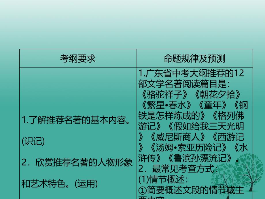 广东省2018年中考语文总复习 第四章 名著阅读 第一节 推荐名著阅读课件_第3页