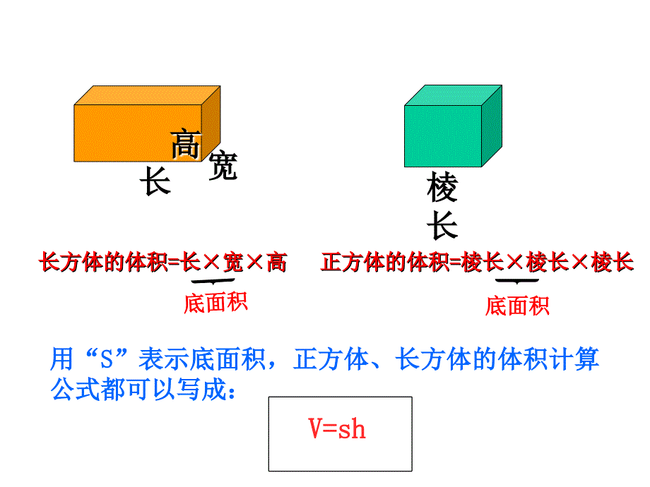 《圆柱的体积》课件ppt25644_第2页