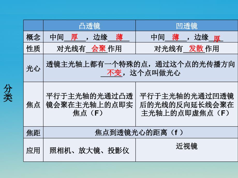 广东省2018中考物理 第一部分 考点研究 第三章 透镜及其应用课件_第4页