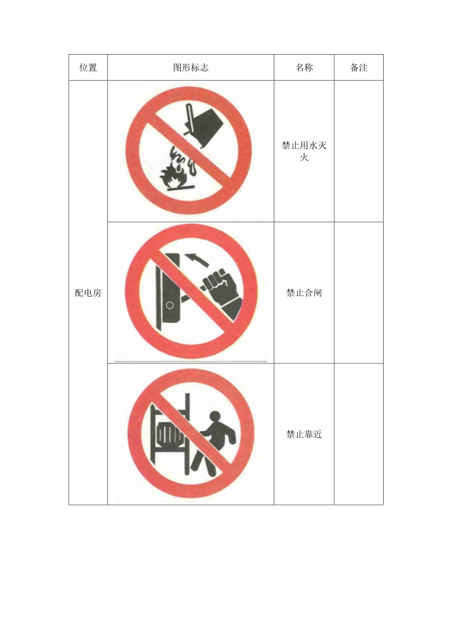 关于配电房、燃气房标志标牌.docx_第1页