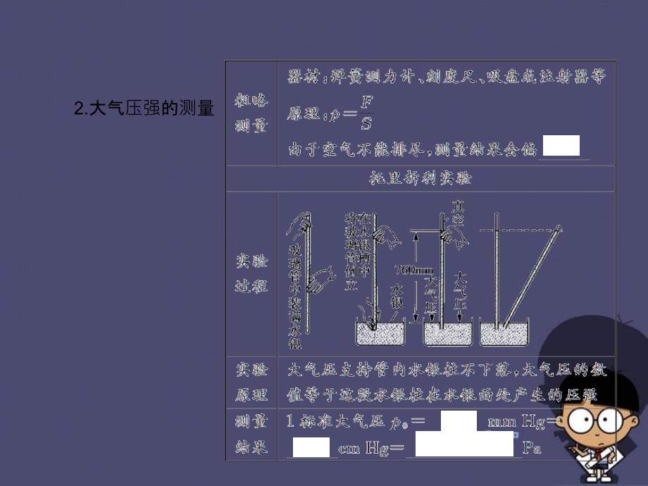 （全国通用）2018中考物理总复习 第10讲 气体压强 流体压强课件_第4页