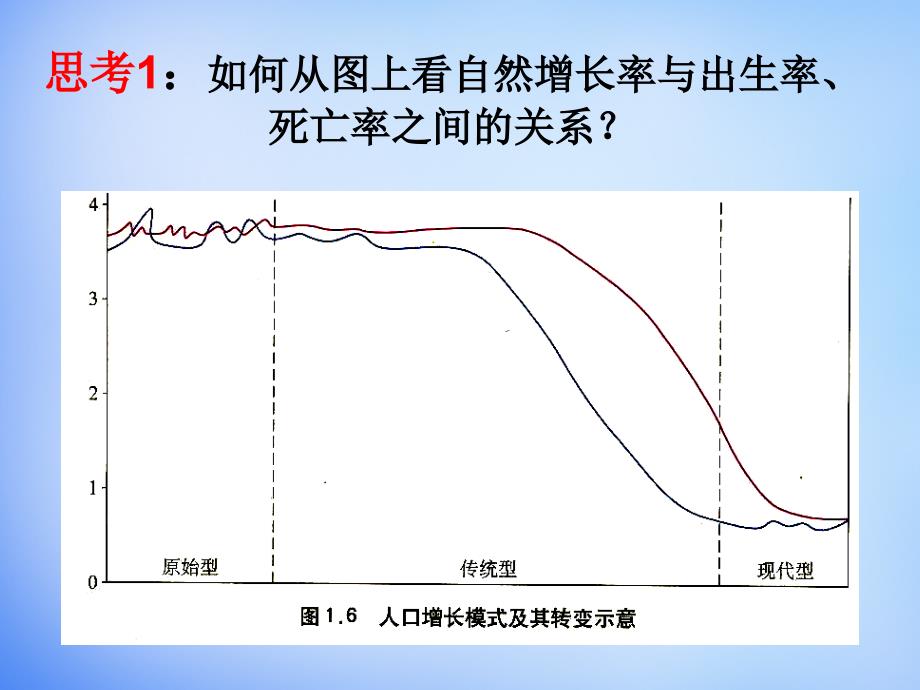 山东省高密市第三中学2018届高考地理一轮复习 人口的数量变化课件_第4页