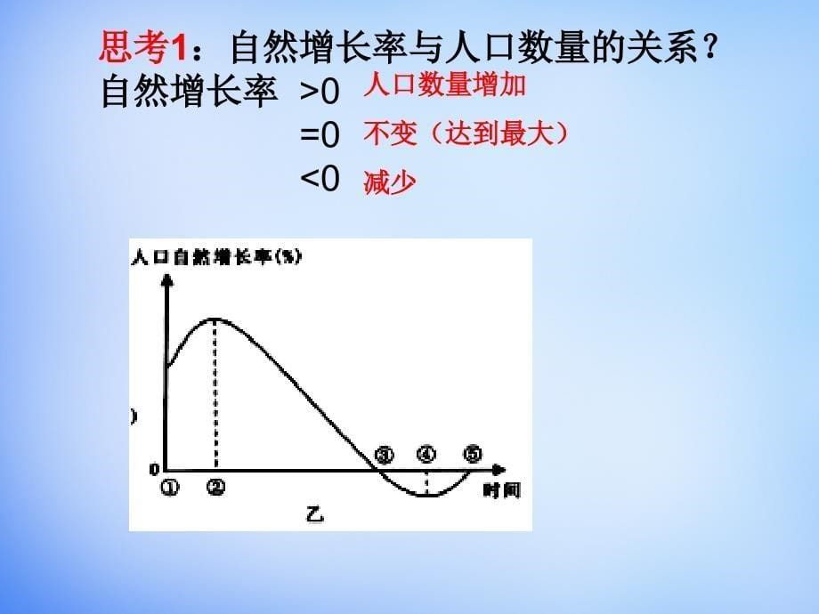 山东省高密市第三中学2018届高考地理一轮复习 人口的数量变化课件_第5页