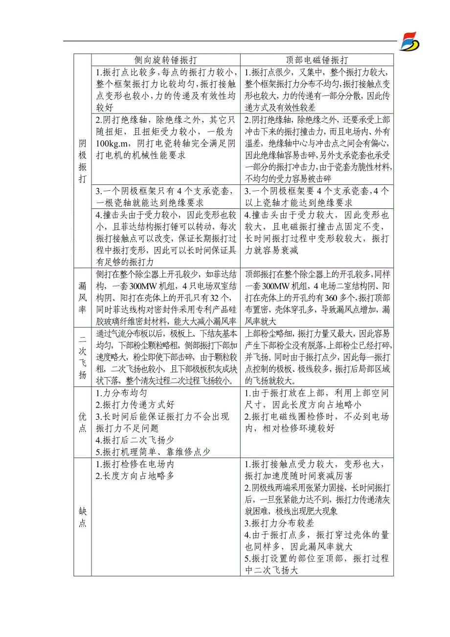 电除尘器侧向振打与顶部电磁振打方式比较_第3页