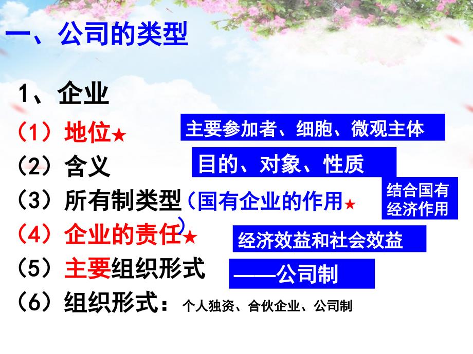 山东省高密市第三中学高中政治 第五课 第一框 企业的经营课件 新人教版必修1_第4页