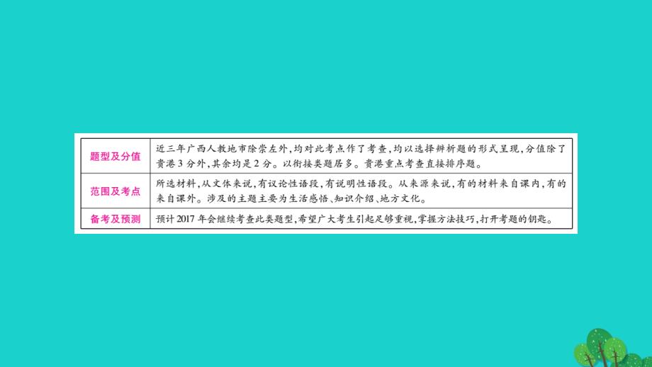 （广西专版）2018中考语文 第一部分 积累与运用 专题4 句子的排序与衔接课件 新人教版_第2页