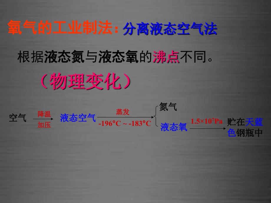 内蒙古鄂尔多斯康巴什新区第二中学九年级化学上册 3.2 氧气的制取课件3 （新版）粤教版_第3页