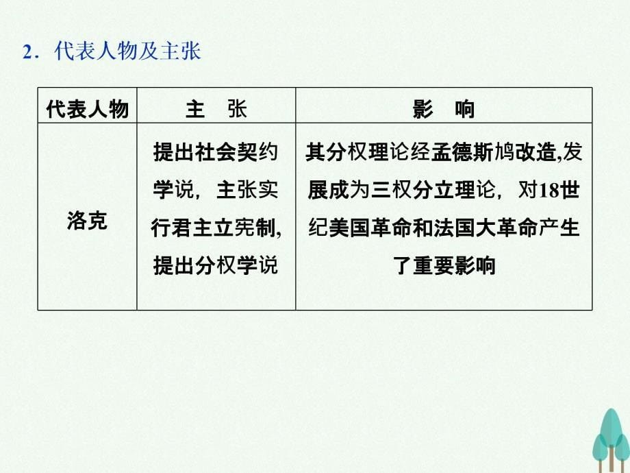 （通史版）2018高考历史一轮复习 代社会的民主思想与实践 第4讲 近代欧美的民主思想与实践课件_第5页