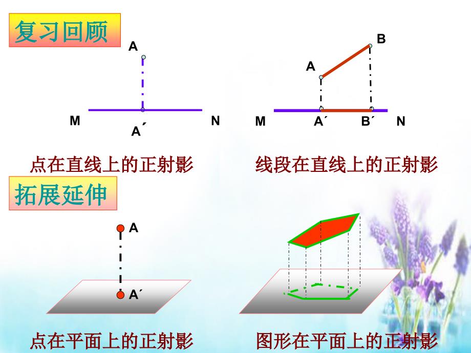 河北省新乐市第一中学高中数学 第三讲 圆锥曲线性质的探讨课件 新人教a版选修4-1_第3页