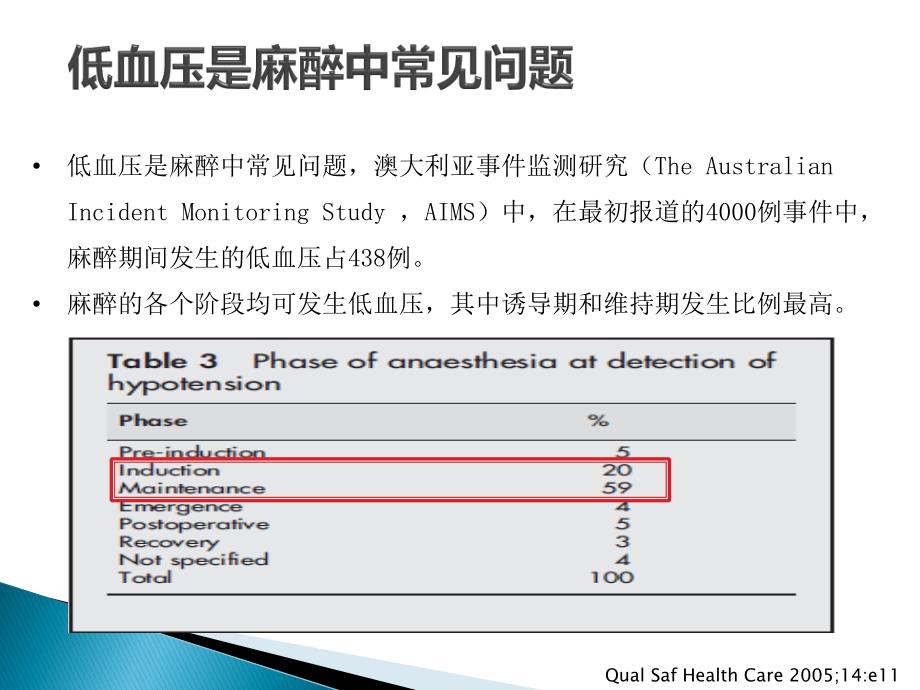 依托咪酯热点问题解析--徐世元_第4页