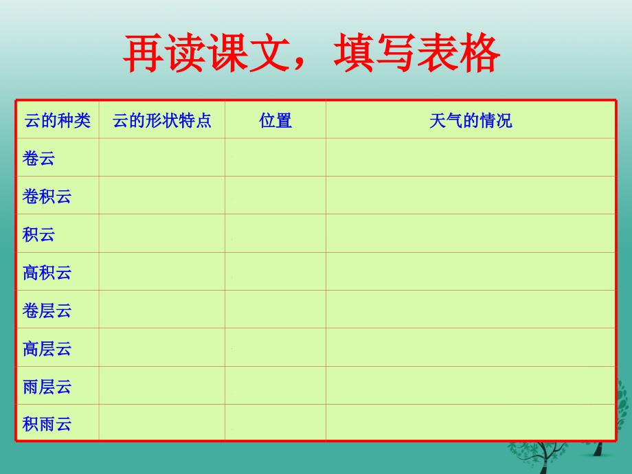 江苏省盐城市亭湖新区实验学校九年级语文上册 第一单元 专题《气候物象 看云识天气》课件 苏教版_第4页