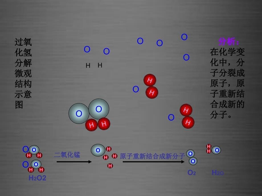 高效课堂宝典训练2018九年级化学上册 第3单元 课题1 分子和原子课件2 （新版）新人教版_第5页