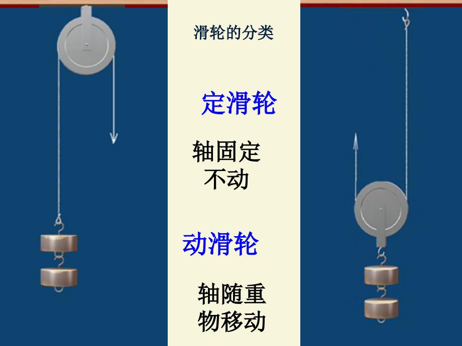 甘肃省八年级物理下册《9.2 滑轮》课件 （新版）北师大版_第4页