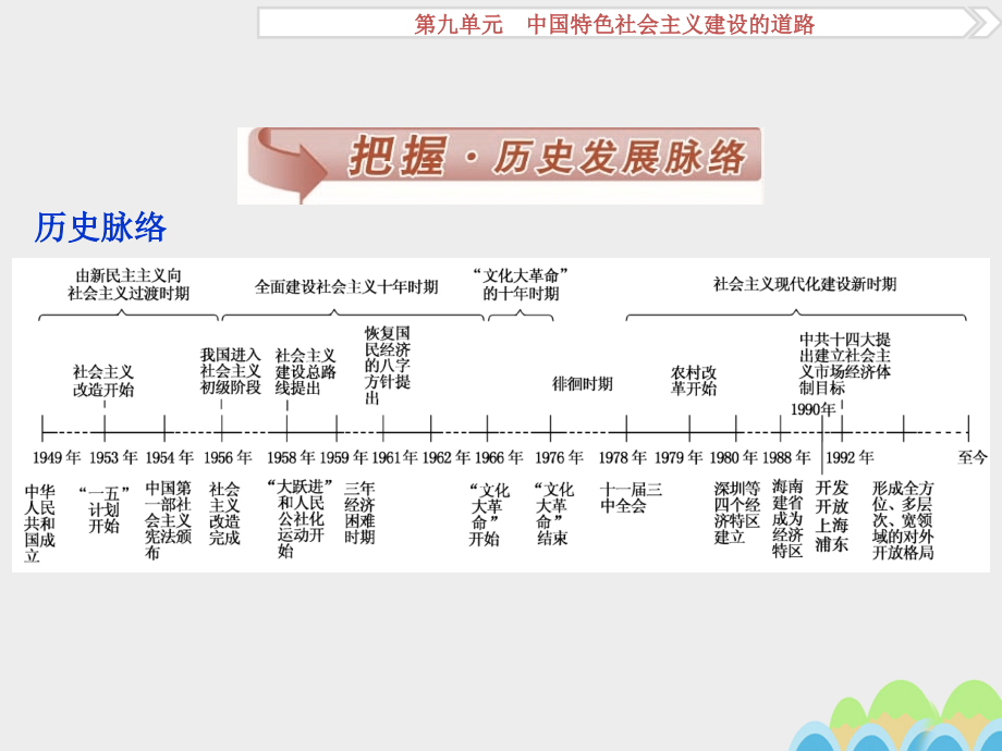 2018高考历史一轮复习 第9单元 中国特色社会主义建设的道路 第19讲 经济建设的发展和曲折课件 新人教版_第2页