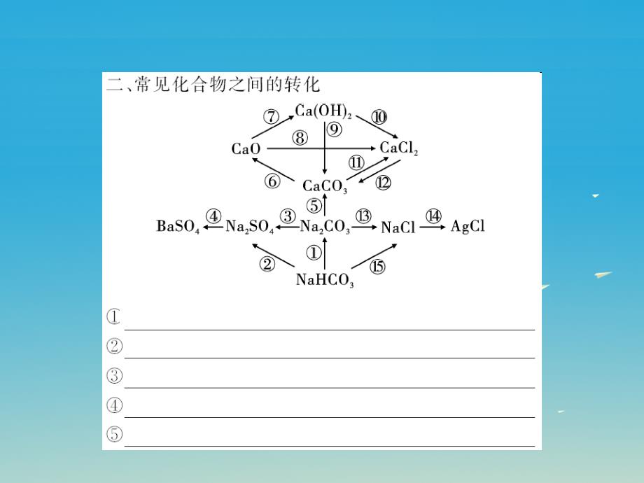 （贵州专版）2018年中考化学第一轮复习 基础梳理 夯基固本 第十一单元 盐 化肥 第1讲 生活中常见的盐教学课件 新人教版_第4页