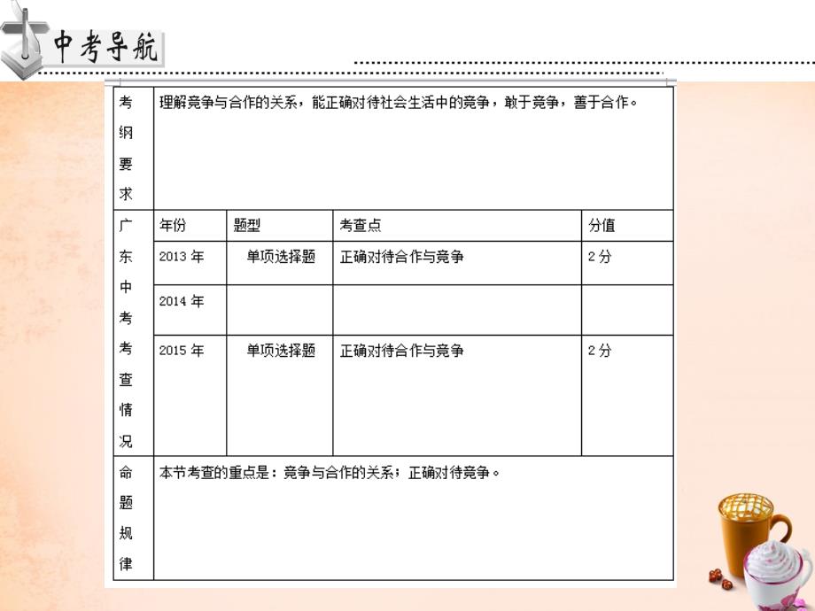 （广东省）2018年中考政治 第二单元 第3节 竞争与合作复习课件_第2页