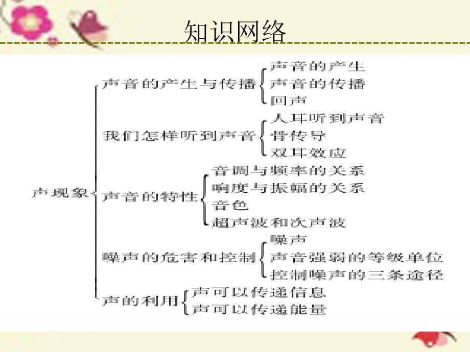 （广东地区）2018年中考物理 第二章 声音与环境复习课件 粤教沪版_第3页