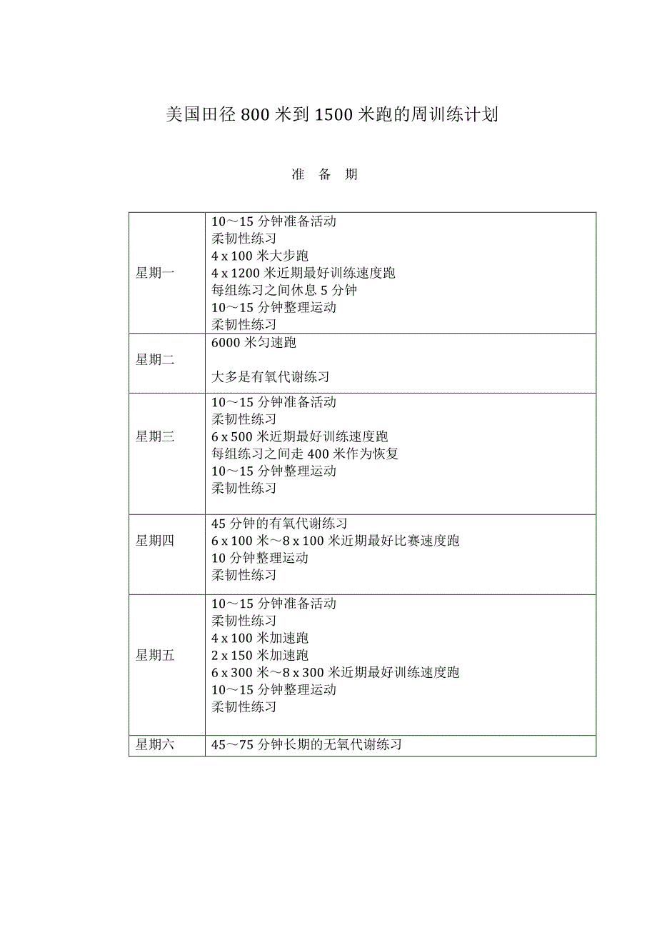 美国田径800米～1500米训练计划_第1页