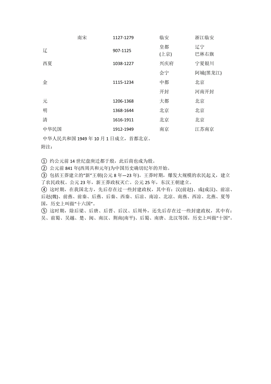 历史各朝代时间和都城_第2页